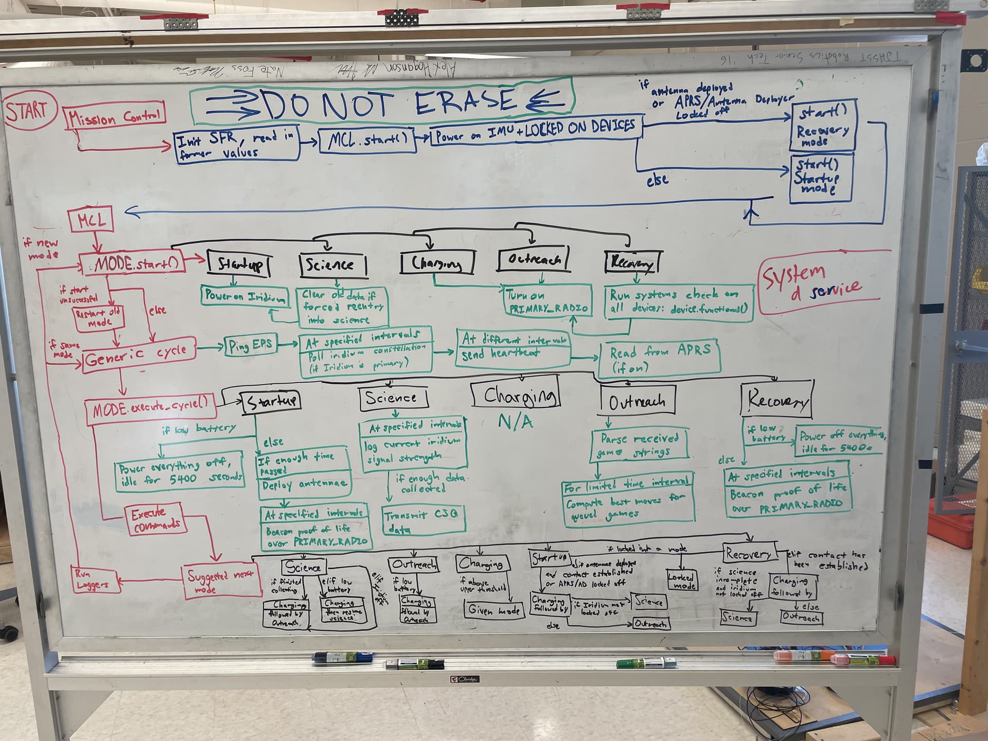 TJREVERB flight software flowchart